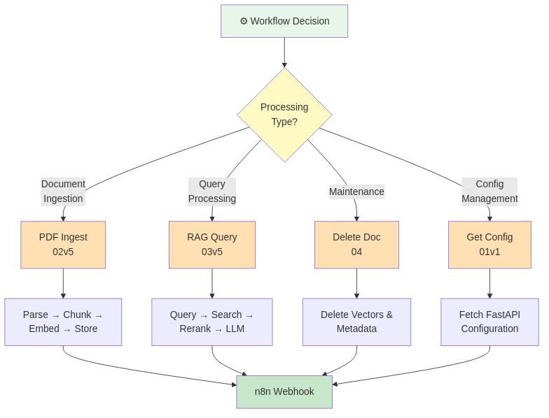 n8n Workflow Monitoring Stack - Prometheus, Grafana, Slack Alerts